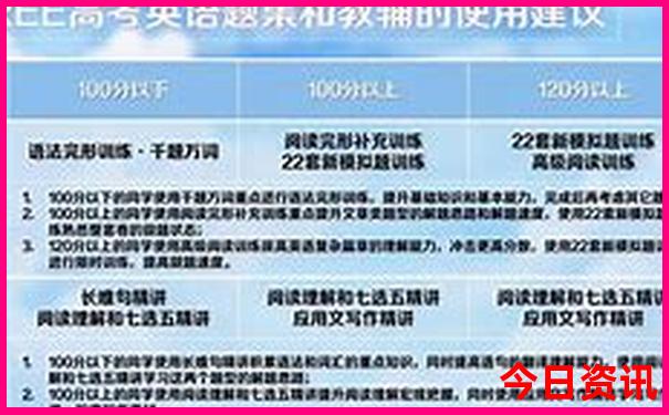成都旅游三日游攻略